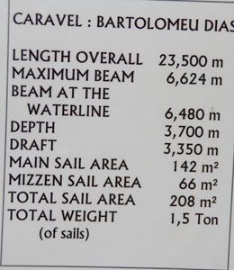 ship statistics